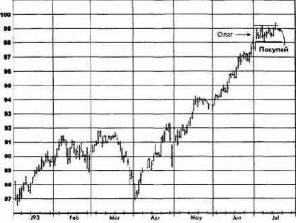 ����������� ���������, ����������� �������� (������� ������) ������� �������� �������