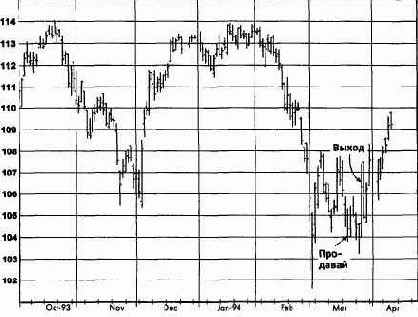 ����������� ���������, ����������� �������� (������� ������) �������� �������