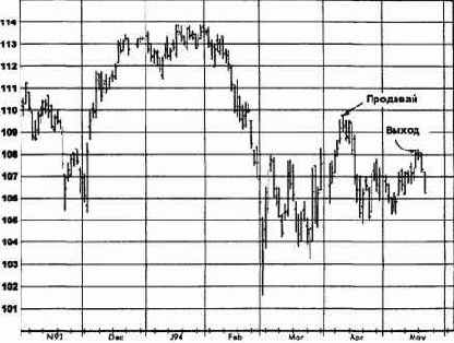 ����������� ���������, ����������� �������� (������� ������) �������� �������