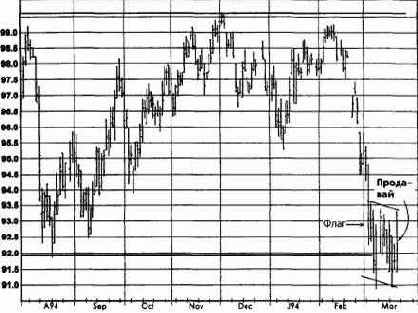 ����������� ���������, ����������� �������� (������� ������) ������� �������� �������