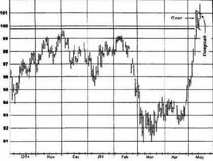 ����������� ���������, ����������� �������� (������� ������) ������� �������� �������