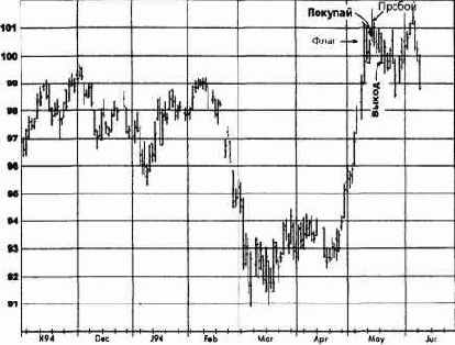 ����������� ���������, ����������� �������� (������� ������) �������� �������