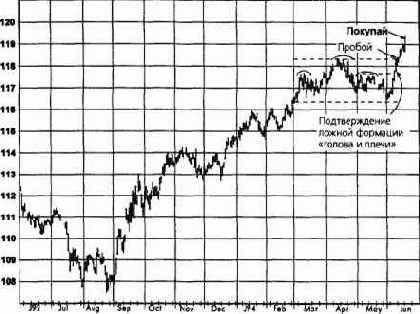 ����������� ���������, ����������� �������� (������� ������) ������� �������� �������