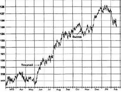 ����������� ���������, ����������� �������� (������� ������) �������� �������