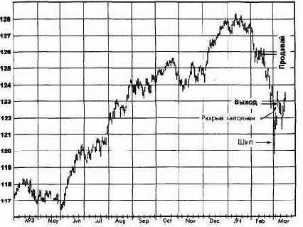 ����������� ���������, ����������� �������� (������� ������) �������� �������