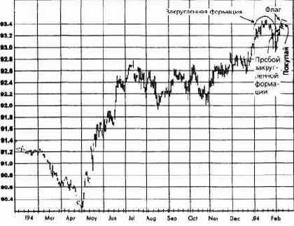 �����, �������� 1993 ������� �������� �������