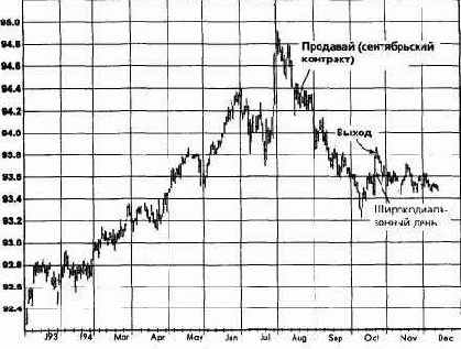 �����, �������� 1993 �������� �������