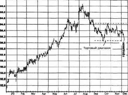 �����, ���� 1994 ������� �������� �������