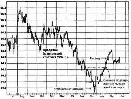 �����, ���� 1994 �������� �������