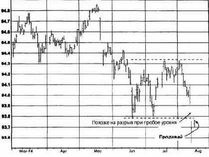 �����, ������� 1994 ������� �������� �������