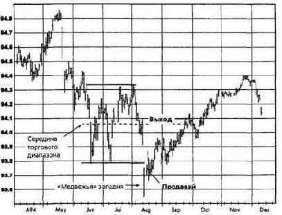 �����, ������� 1994 �������� �������