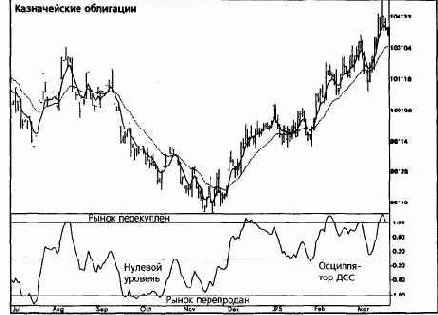 ������� ������� ����������� ��� ������������� 