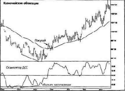 � ������ 1994 �. ����������� 