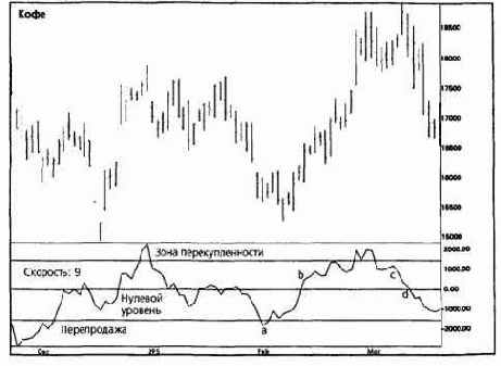 �������� ����� ���� ���������. 