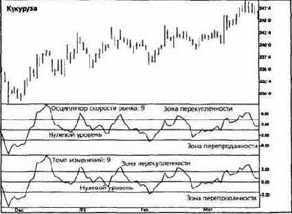 � ���������� ���������� ����� ������� 