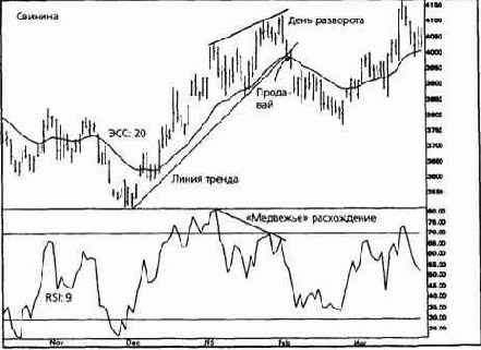 � �������������� �� ���������� �������� 