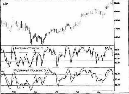 ������� � ������� ������������ � ���