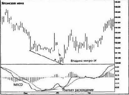 ������� �����-� � ������� �����-w (micro-m tops and micro-w bottoms)