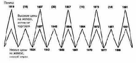 ������ ������������ ������