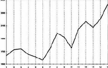 � ������� ���������. ������� ������ 