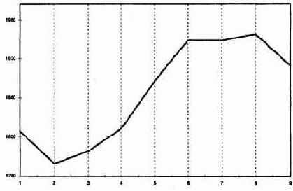 � ������� ���������. ������� ������ 