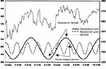 ��������� ����� � ��������� �����