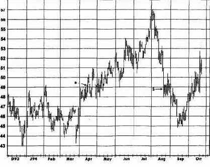 ��������� ������� ������.