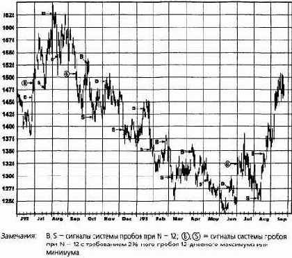 �������� �� �������.