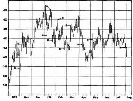 �������� ����������� �� ������ ���������������� ������