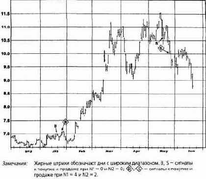 � ������� ��� ������ ���������� 