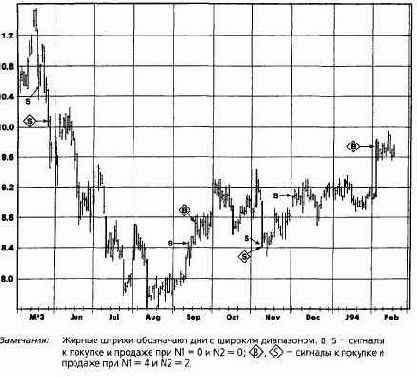 ��� ������ ��� ��, ��� 