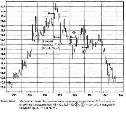 � �������, ��������������� ������������ �������, 