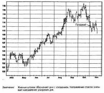 ��������� �� ������� ����� ������� 