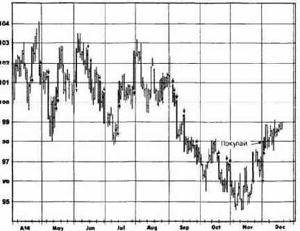 ������ ��������� ������������ ���������������� �������, 