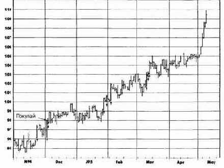 ������ 5: ����������� �������� �� 