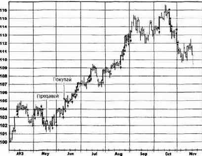 ������ 1: ����������� �������� �� 