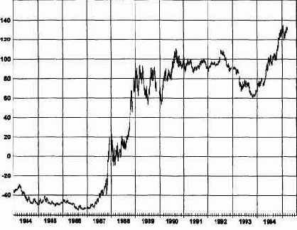 ���� �� ������� ����������� ���������: 