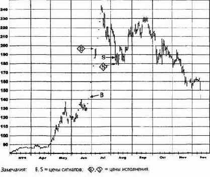 ����������� ������