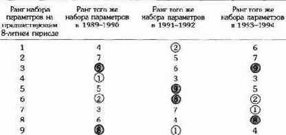 �� ���������� �������� �������� 