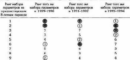 �� ���������� �������� �������� 