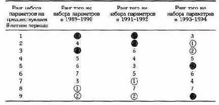 �� ���������� �������� �������� 