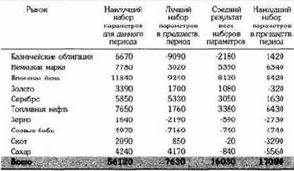 ��� ������ ���������� ���� ����� 