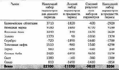 � ������ ������� ���������� ��� 