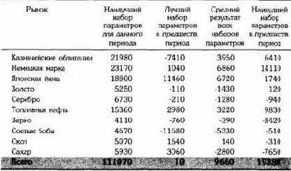 � ������� �������� ���������� ��� 