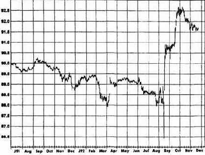 ��������� �� ������ �������� ������