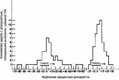 ��� ����� ��������� �� ��������� 