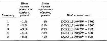 � ������ ������� �������� ����� 