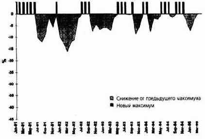 �������� ���������� �����������, �� �� 