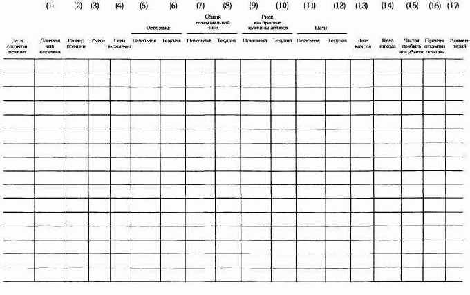 ������� �������� ��������