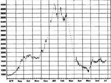 ���� ������� ����������� ��� �� 